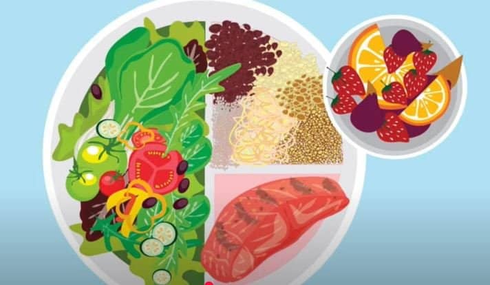 Mediterranean Diet Meal Plan